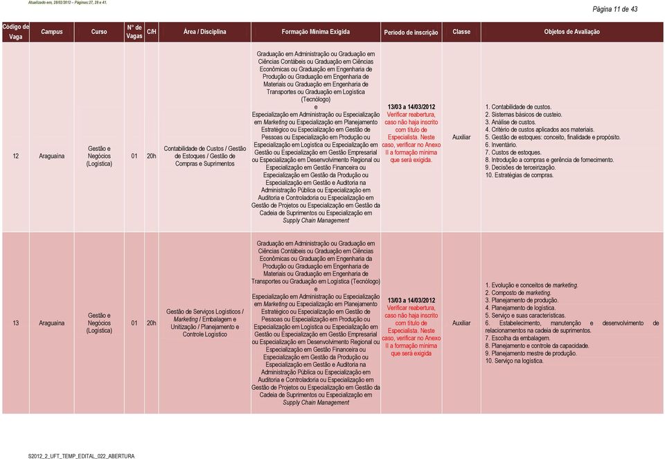 Estoqus / Gstão d Compras Suprimntos Graduação m Administração ou Graduação m Ciências Contábis ou Graduação m Ciências Econômicas ou Graduação m Engnharia d Produção ou Graduação m Engnharia d