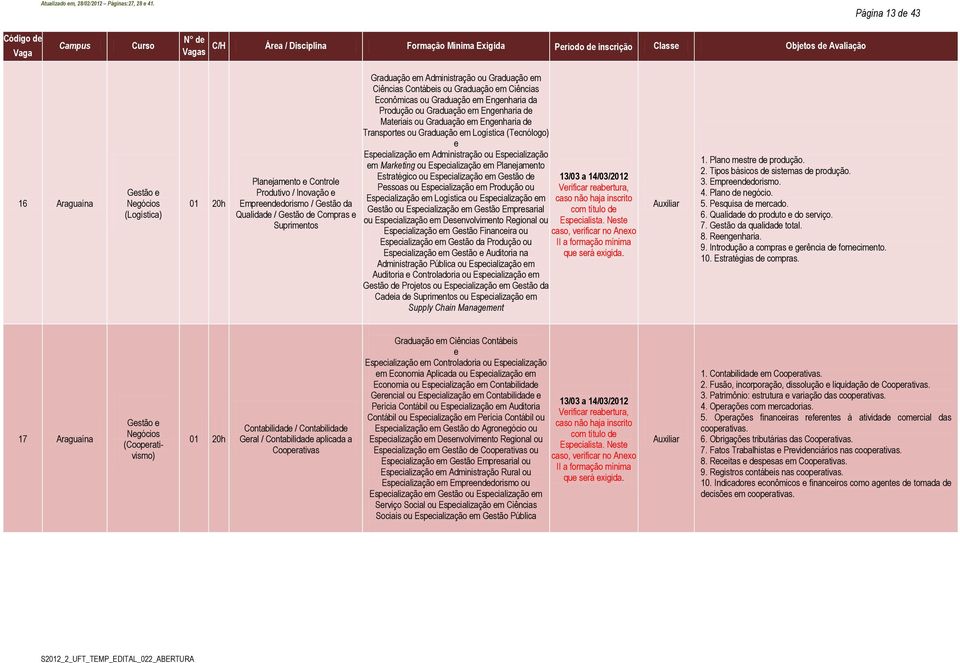 Inovação Emprnddorismo / Gstão da Qualidad / Gstão d Compras Suprimntos Graduação m Administração ou Graduação m Ciências Contábis ou Graduação m Ciências Econômicas ou Graduação m Engnharia da