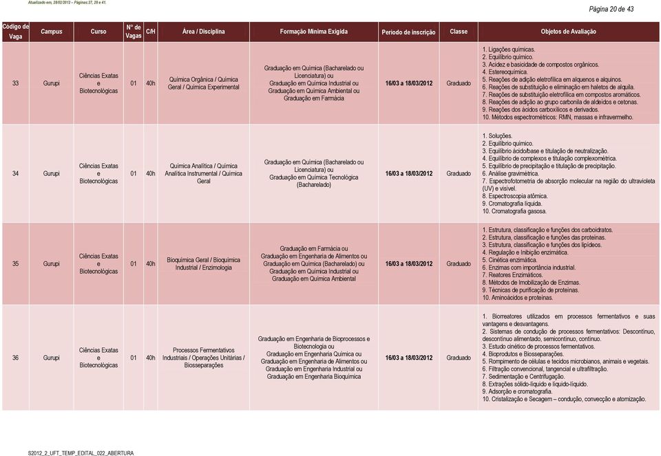 Química Exprimntal Graduação m Química (Bacharlado ou Licnciatura) ou Graduação m Química Industrial ou Graduação m Química Ambintal ou Graduação m Farmácia 16/03 a 18/03/2012 Graduado 1.