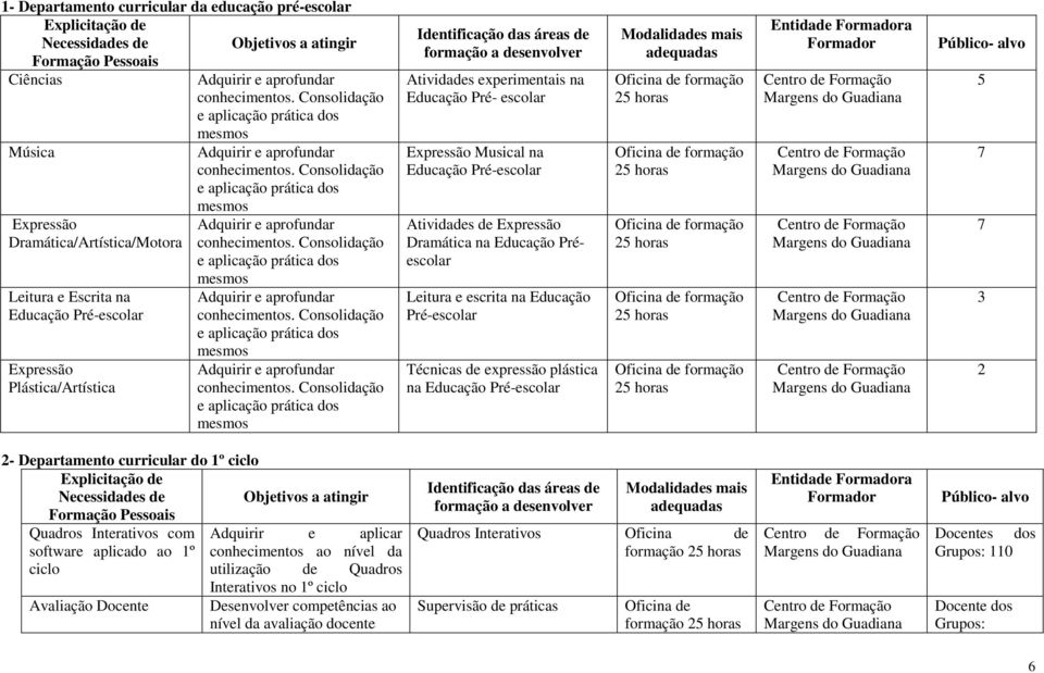 Consolidação e aplicação prática dos mesmos Expressão Adquirir e aprofundar Dramática/Artística/Motora conhecimentos.