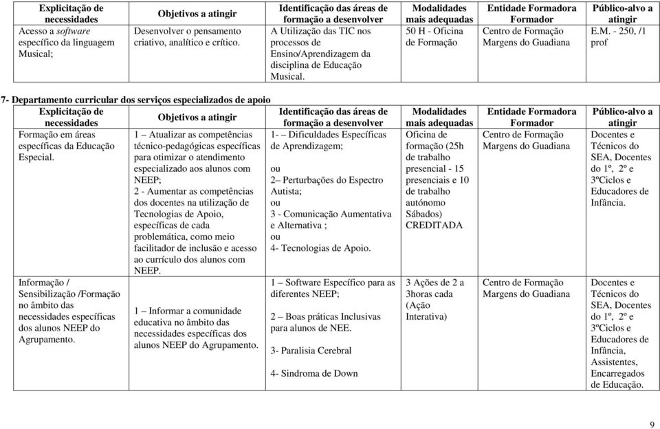 Informação / Sensibilização / no âmbito das específicas dos alunos NEEP do Agrupamento.