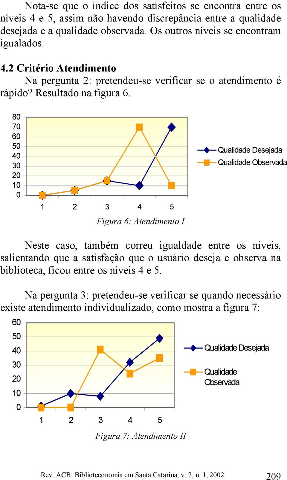 8 7 6 5 4 3 2 1 Figura 6: Atendimento I Desejada Observada Neste caso, também correu igualdade entre os níveis, salientando que a satisfação que o usuário deseja e observa na biblioteca,