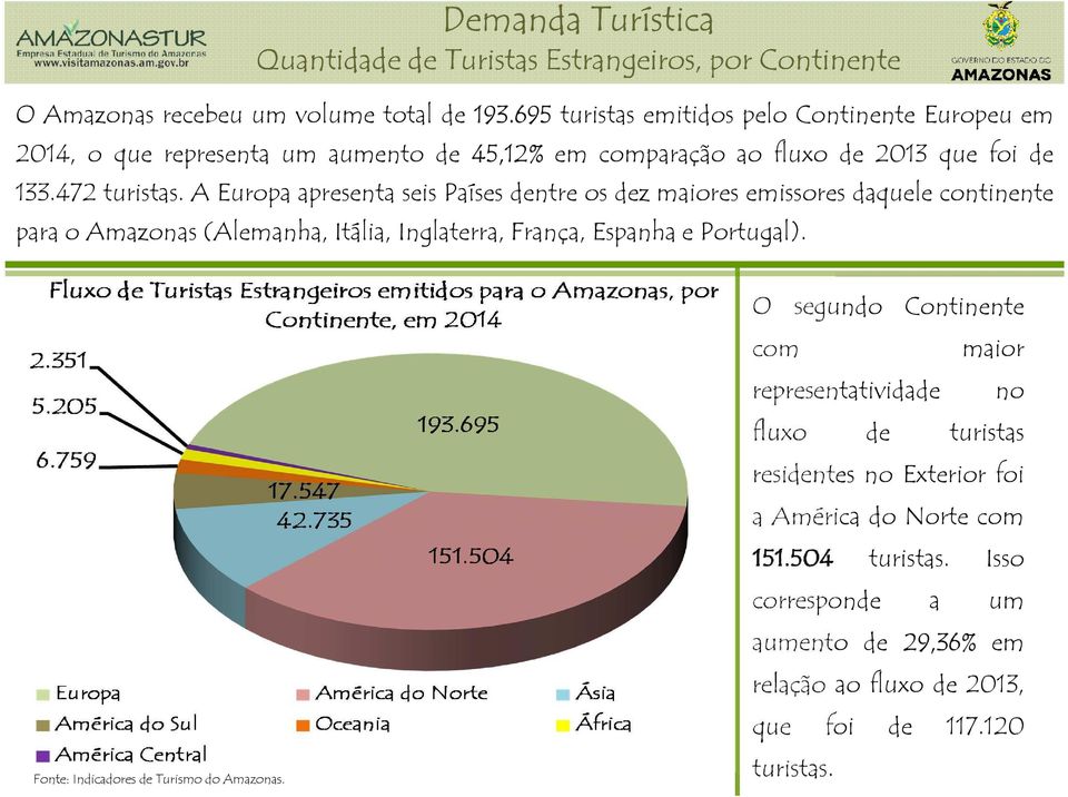 A Europa apresenta seis Países dentre os dez maiores emissores daquele continente para o Amazonas (Alemanha, Itália, Inglaterra, França, Espanha e Portugal).