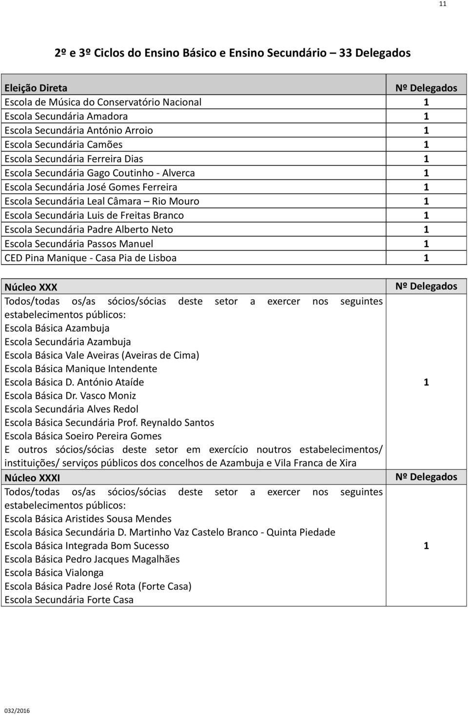 Escola Secundária Padre Alberto Neto Escola Secundária Passos Manuel CED Pina Manique Casa Pia de Lisboa Núcleo XXX Escola Básica Azambuja Escola Secundária Azambuja Escola Básica Vale Aveiras