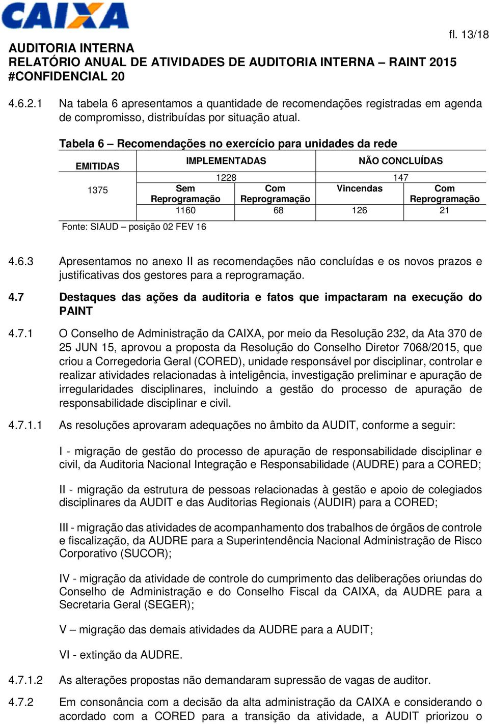 Reprogramação 1160 68 126 21 4.6.3 Apresentamos no anexo II as recomendações não concluídas e os novos prazos e justificativas dos gestores para a reprogramação. 4.7 Destaques das ações da auditoria e fatos que impactaram na execução do PAINT 4.