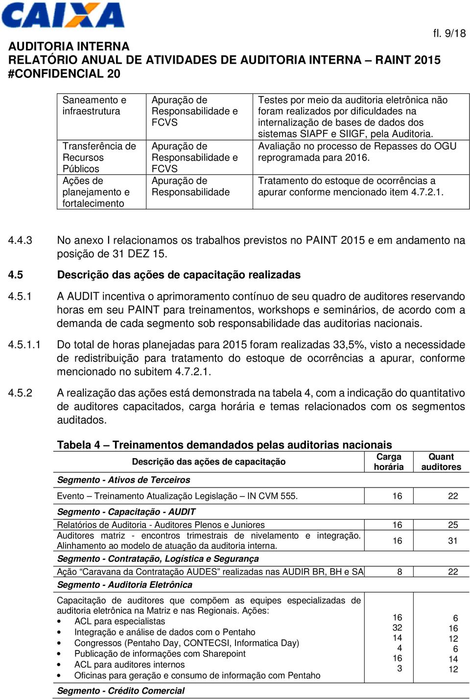 pela Auditoria. Avaliação no processo de Repasses do OGU reprogramada para 2016. Tratamento do estoque de ocorrências a apurar conforme mencionado item 4.