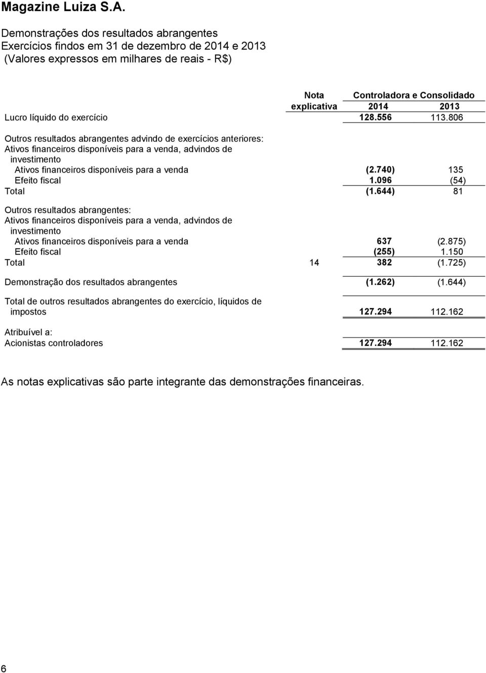 740) 135 Efeito fiscal 1.096 (54) Total (1.