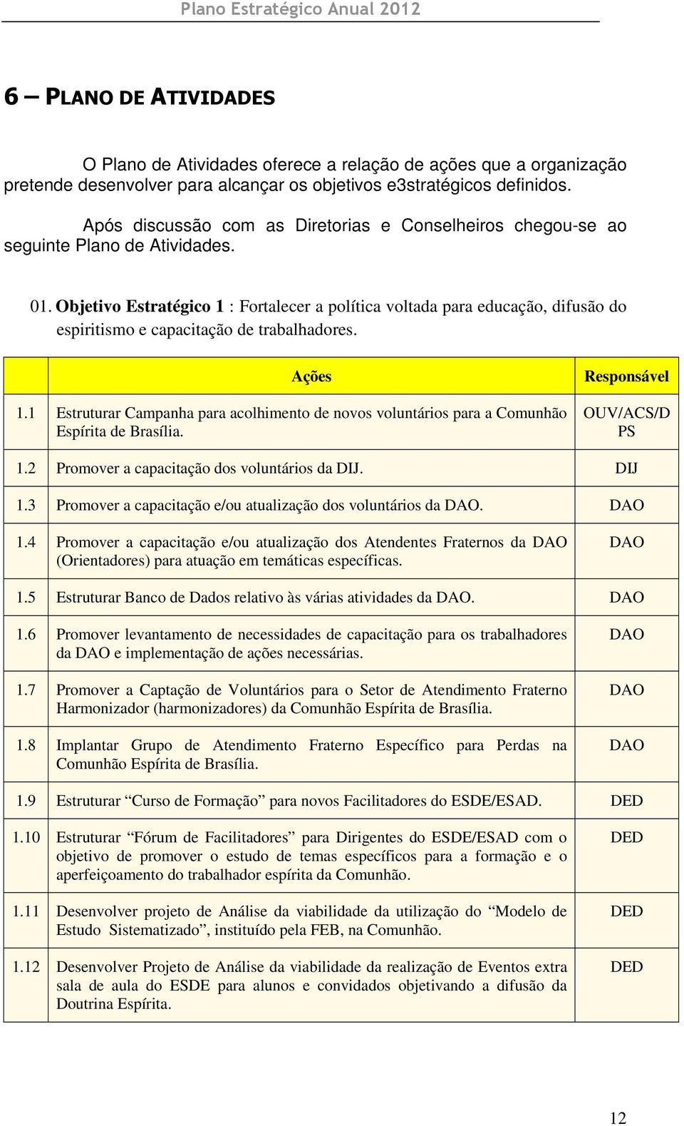 Objetivo Estratégico 1 : Fortalecer a política voltada para educação, difusão do espiritismo e capacitação de trabalhadores. Ações 1.