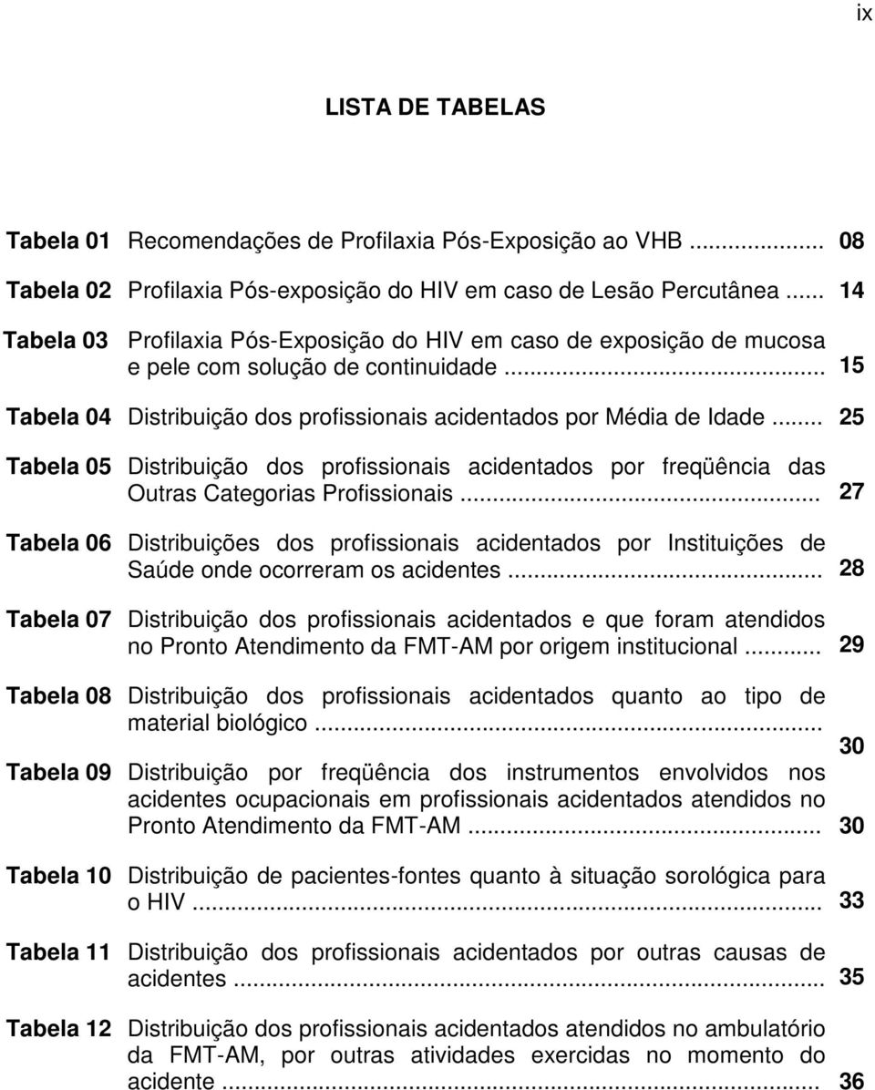 .. 25 Tabela 05 Distribuição dos profissionais acidentados por freqüência das Outras Categorias Profissionais.