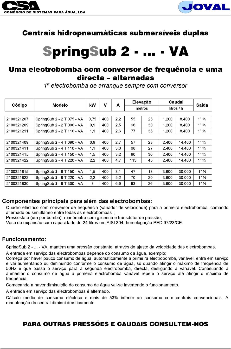 400 1 ¼ 2100321209 SpringSub 2-2 T 090 - VA 0,9 400 2,5 66 30 1.200 8.400 1 ¼ 2100321211 SpringSub 2-2 T 110 - VA 1,1 400 2,6 77 35 1.200 8.400 1 ¼ 2100321409 SpringSub 2-4 T 090 - VA 0,9 400 2,7 57 23 2.