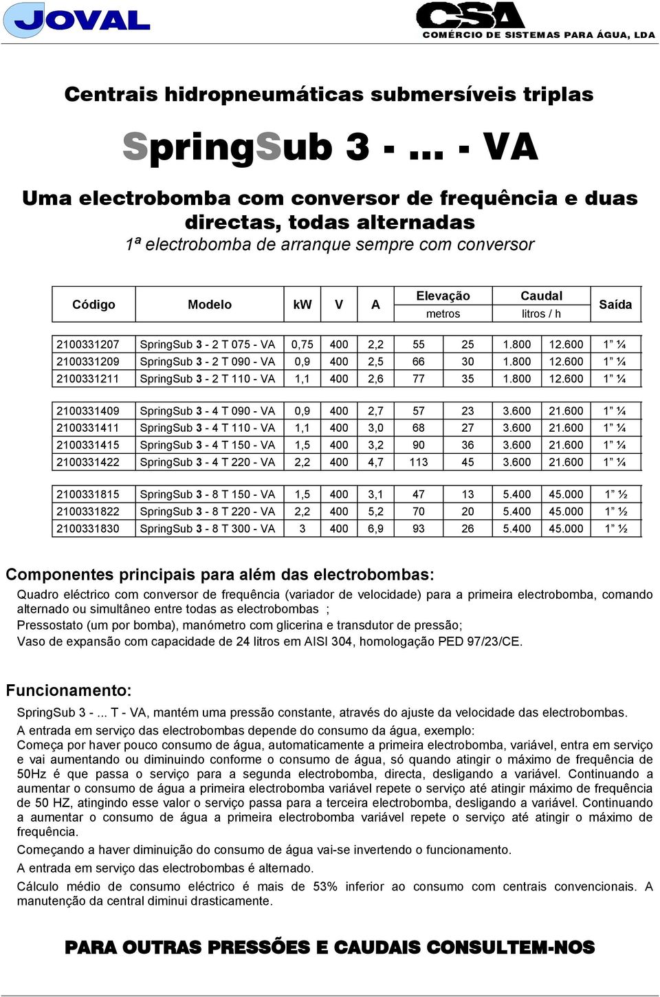 600 1 ¼ 2100331209 SpringSub 3-2 T 090 - VA 0,9 400 2,5 66 30 1.800 12.600 1 ¼ 2100331211 SpringSub 3-2 T 110 - VA 1,1 400 2,6 77 35 1.800 12.600 1 ¼ 2100331409 SpringSub 3-4 T 090 - VA 0,9 400 2,7 57 23 3.