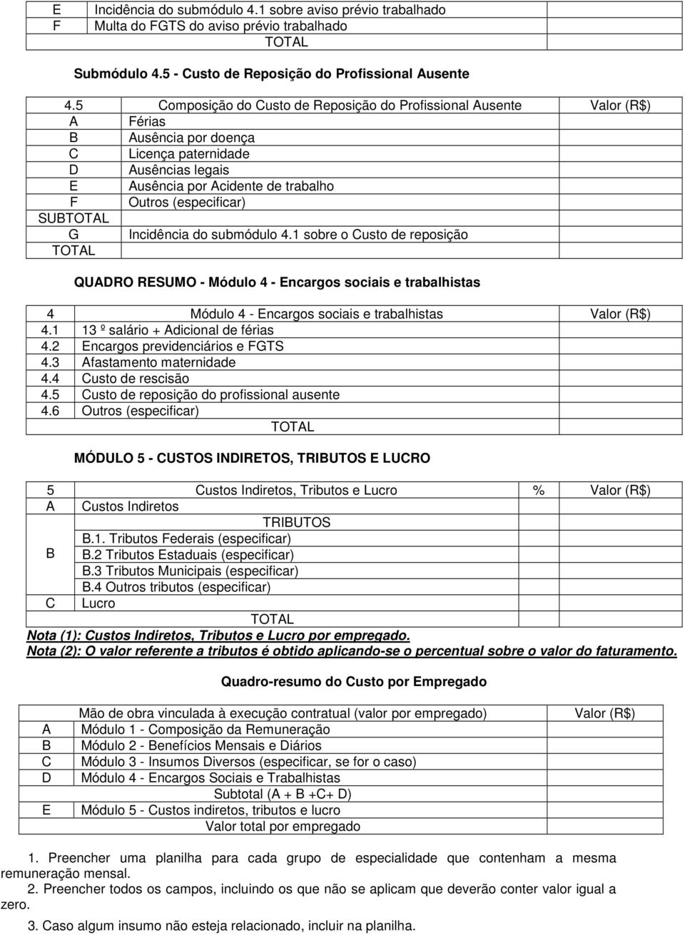 (especificar) SUB G Incidência do submódulo 4.1 sobre o Custo de reposição QUADRO RESUMO - Módulo 4 - Encargos sociais e trabalhistas 4 Módulo 4 - Encargos sociais e trabalhistas Valor (R$) 4.