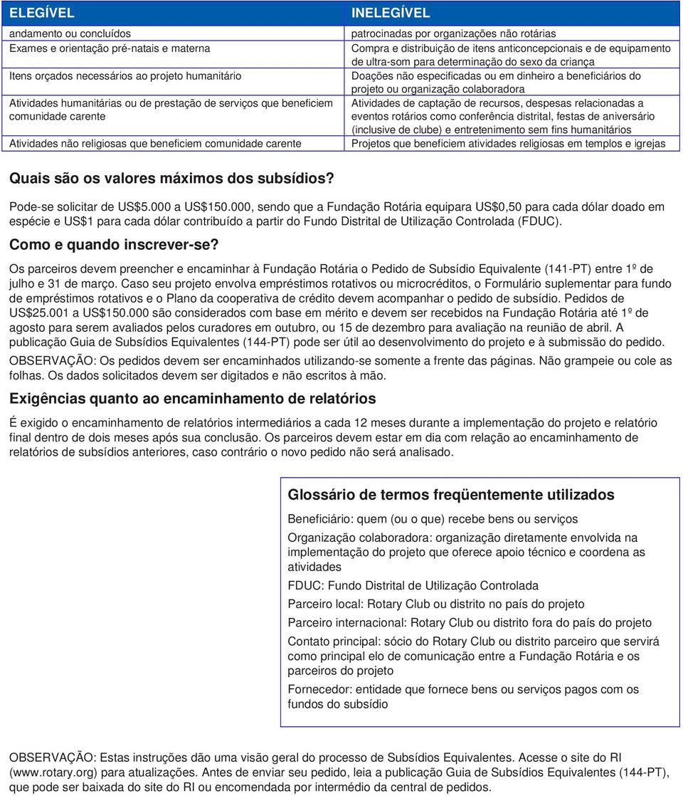 de ultra-som para determinação do sexo da criança Doações não especificadas ou em dinheiro a beneficiários do projeto ou organização colaboradora Atividades de captação de recursos, despesas