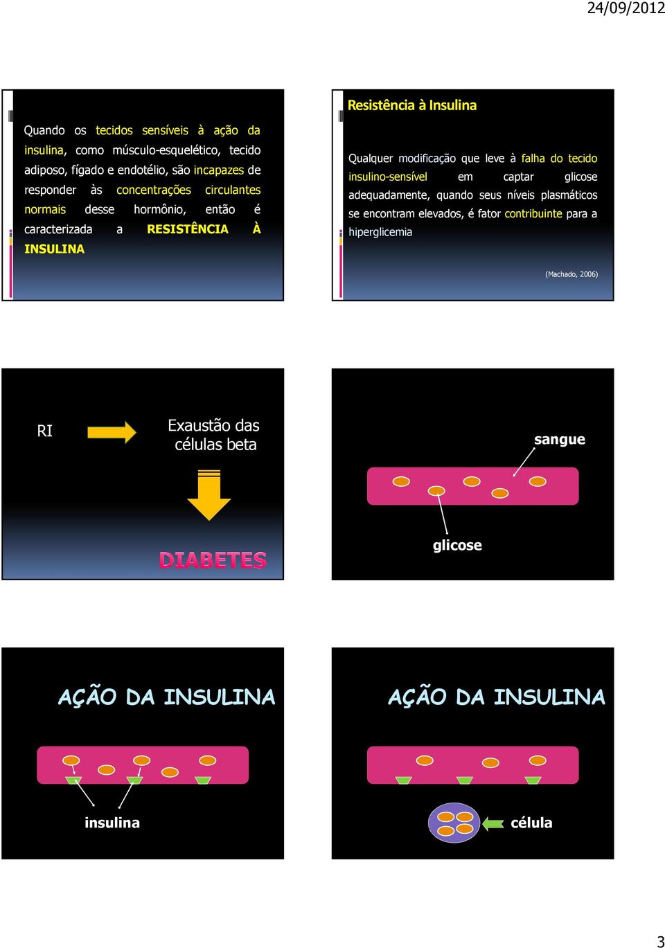 modificação que leve à falha do tecido insulino-sensível em captar glicose adequadamente, quando seus níveis plasmáticos se encontram