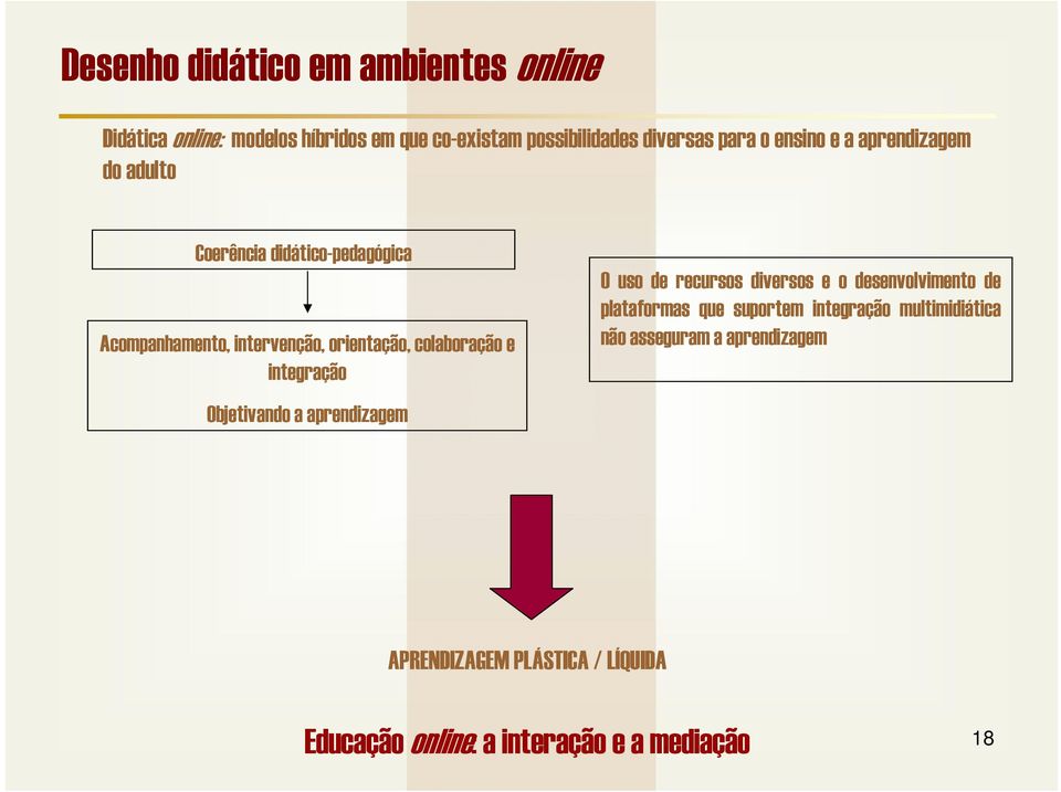 integração Objetivando a aprendizagem O uso de recursos diversos e o desenvolvimento de plataformas que suportem