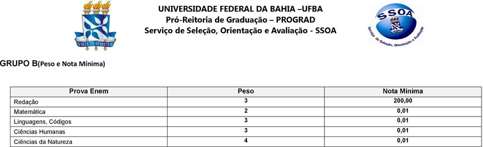 Códigos 3 0,01 Ciências