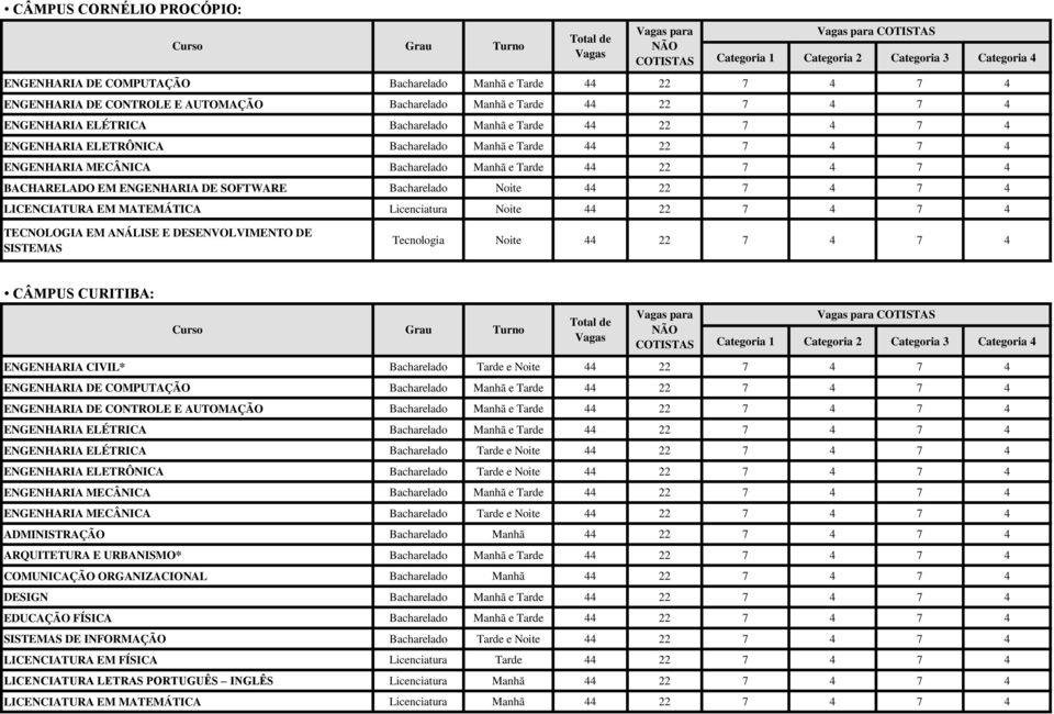 CURITIBA: ENGENHARIA CIVIL* Bacharelado Tarde e Noite 44 22 7 4 7 4 ENGENHARIA DE COMPUTAÇÃO Bacharelado Manhã e Tarde 44 22 7 4 7 4 ENGENHARIA DE CONTROLE E AUTOMAÇÃO Bacharelado Manhã e Tarde 44 22