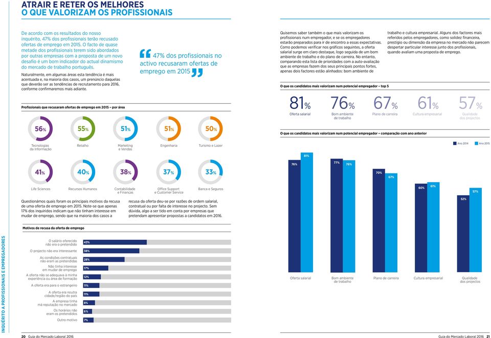Naturalmente, em algumas áreas esta tendência é mais acentuada e, na maioria dos casos, um prenúncio daquelas que deverão ser as tendências de recrutamento para 2016, conforme confirmaremos mais