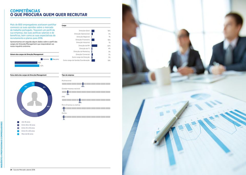 Apresentamos em seguida alguns dados sobre o perfil dos cargos de Direcção/Management que responderam ao nosso inquérito anónimo.