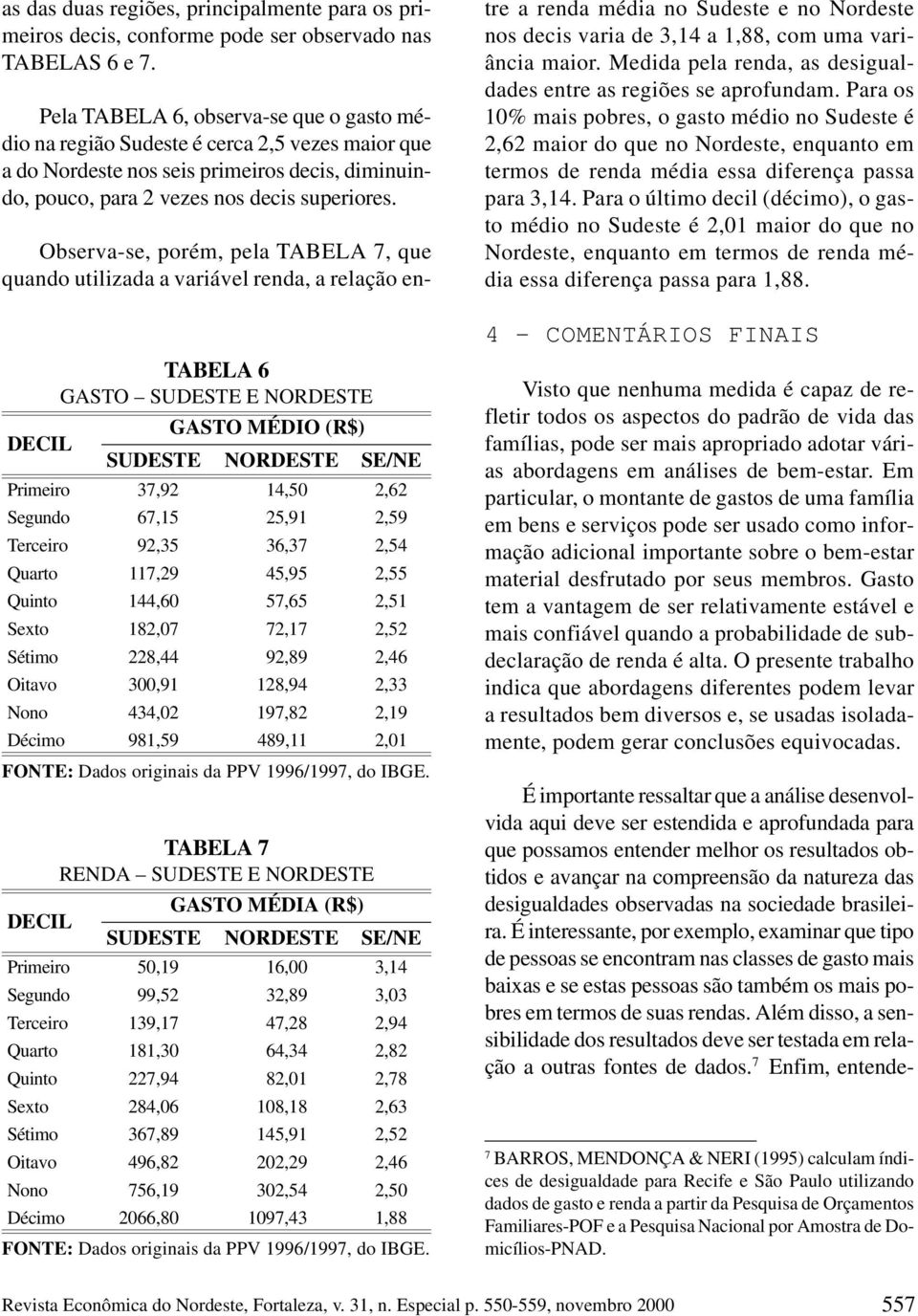 Observa-se, porém, pela TABELA 7, que quando utilizada a variável renda, a relação en- TABELA 6 GASTO SUDESTE E NORDESTE GASTO MÉDIO (R$) SUDESTE NORDESTE SE/NE 37,92 67,15 92,35 117,29 144,60 182,07