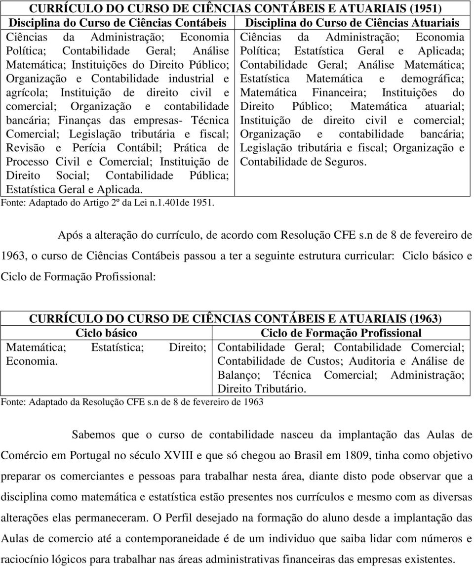 Organização e Contabilidade industrial e Estatística Matemática e demográfica; agrícola; Instituição de direito civil e Matemática Financeira; Instituições do comercial; Organização e contabilidade