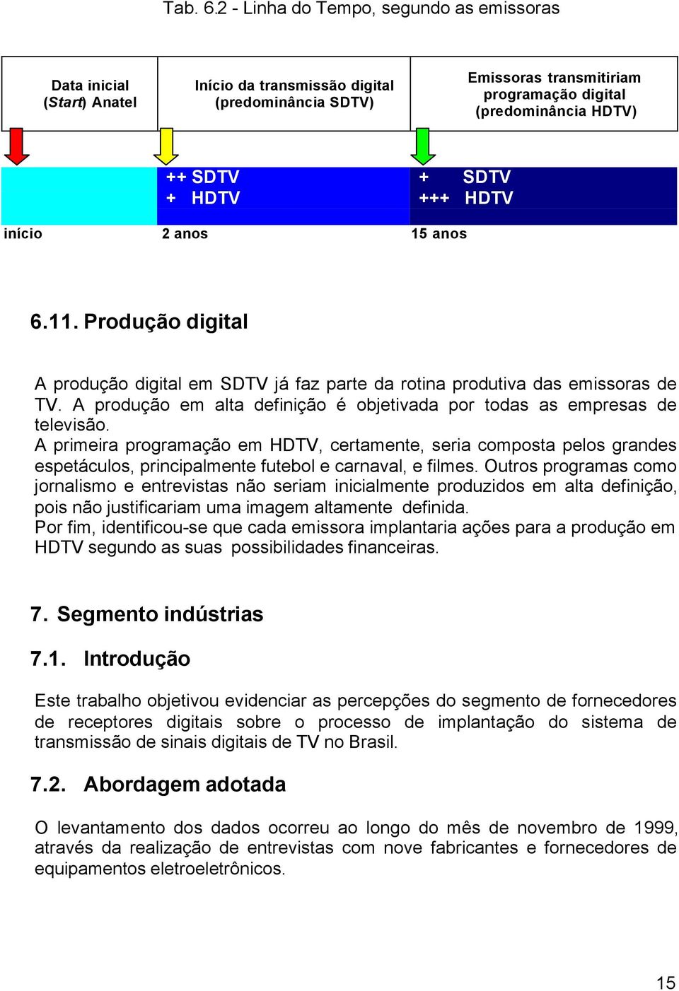 + SDTV +++ HDTV início 2 anos 15 anos 6.11. Produção digital A produção digital em SDTV já faz parte da rotina produtiva das emissoras de TV.