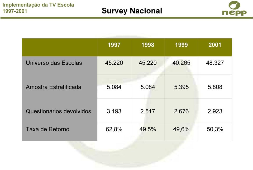 327 Amostra Estratificada 5.084 5.084 5.395 5.