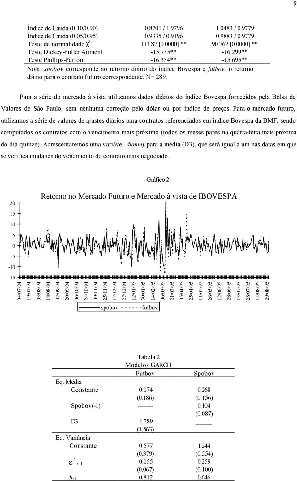 695** Nota: spobov corresponde ao retorno diário do índice Bovespa e futbov, o retorno diá rio para o contrato futuro correspondente. N= 89.