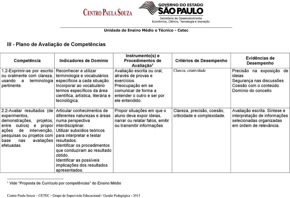 Incorporar ao vocabulário termos específicos da área científica, artística, literária e tecnológica.