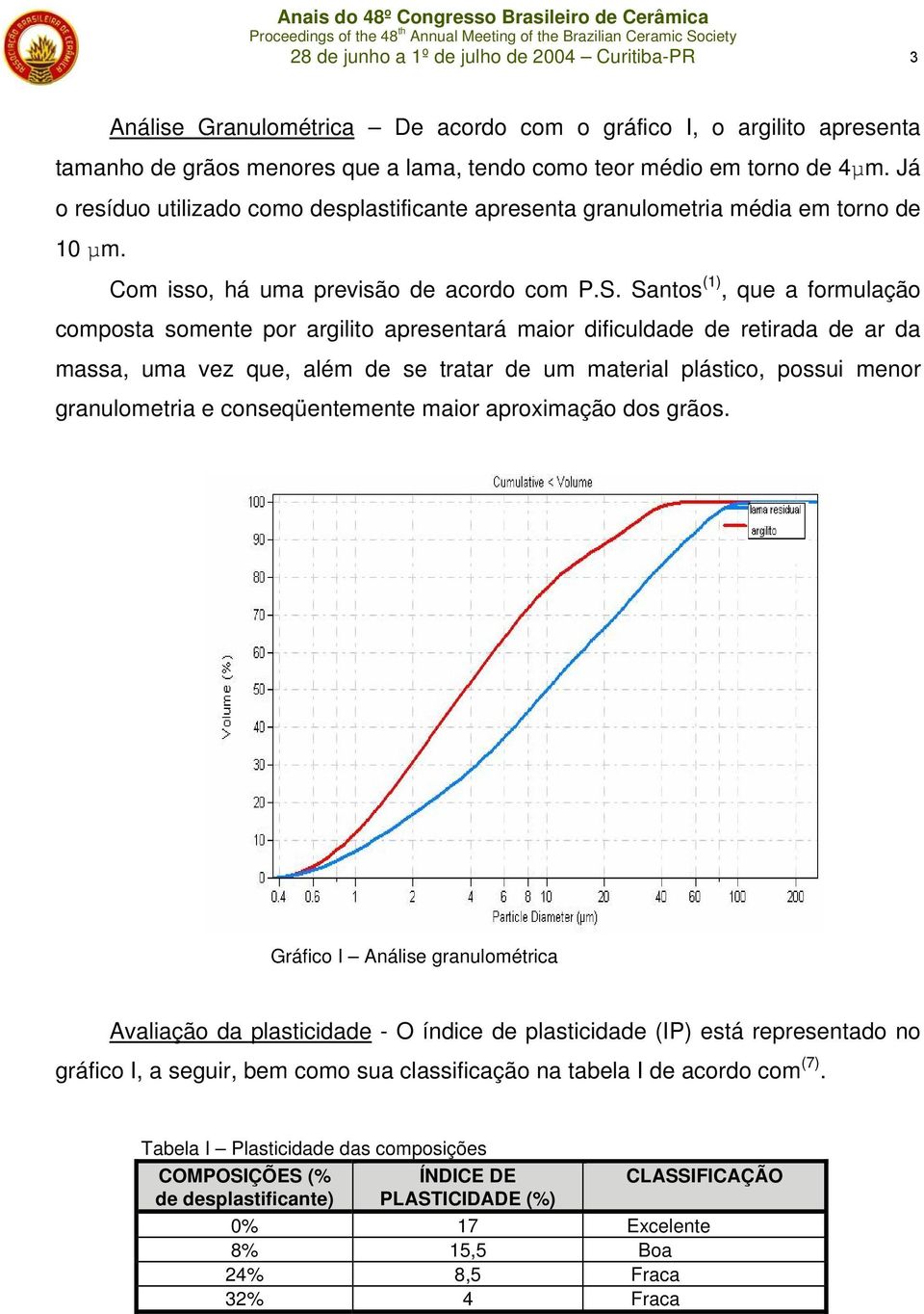 Santos (1), que a formulação composta somente por argilito apresentará maior dificuldade de retirada de ar da massa, uma vez que, além de se tratar de um material plástico, possui menor granulometria