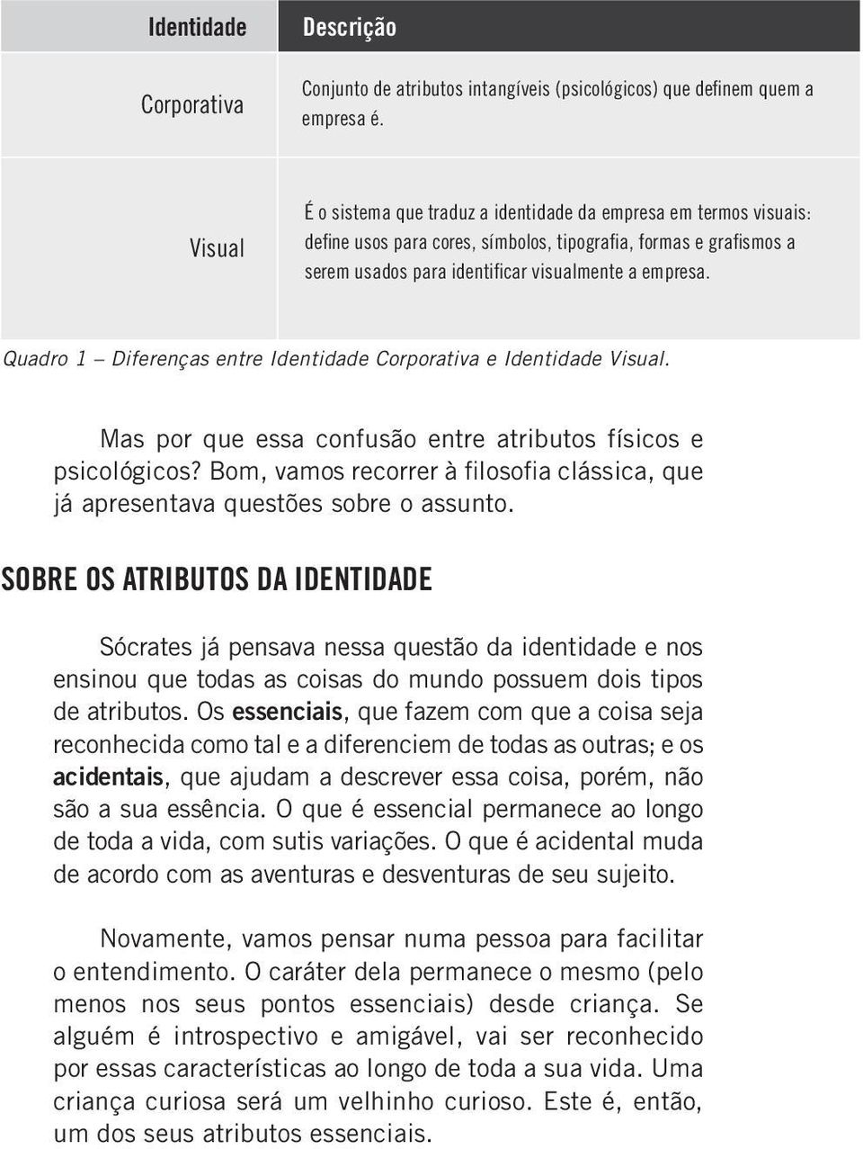 Quadro 1 Diferenças entre Identidade Corporativa e Identidade Visual. Mas por que essa confusão entre atributos físicos e psicológicos?