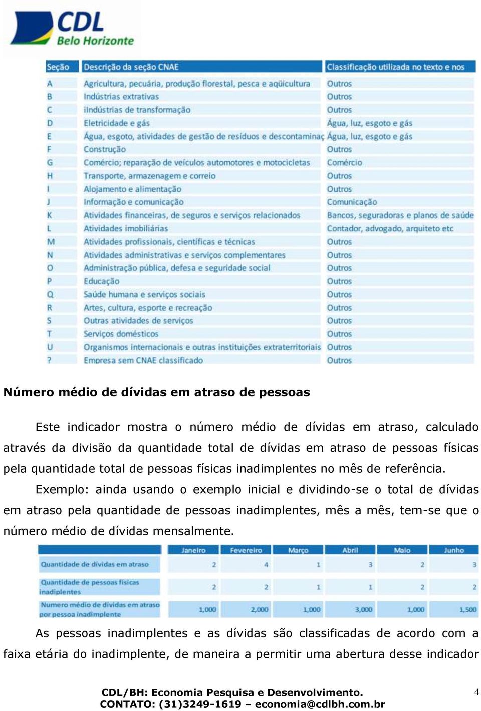 Exemplo: ainda usando o exemplo inicial e dividindo-se o total de dívidas em atraso pela quantidade de pessoas inadimplentes, mês a mês, tem-se que o