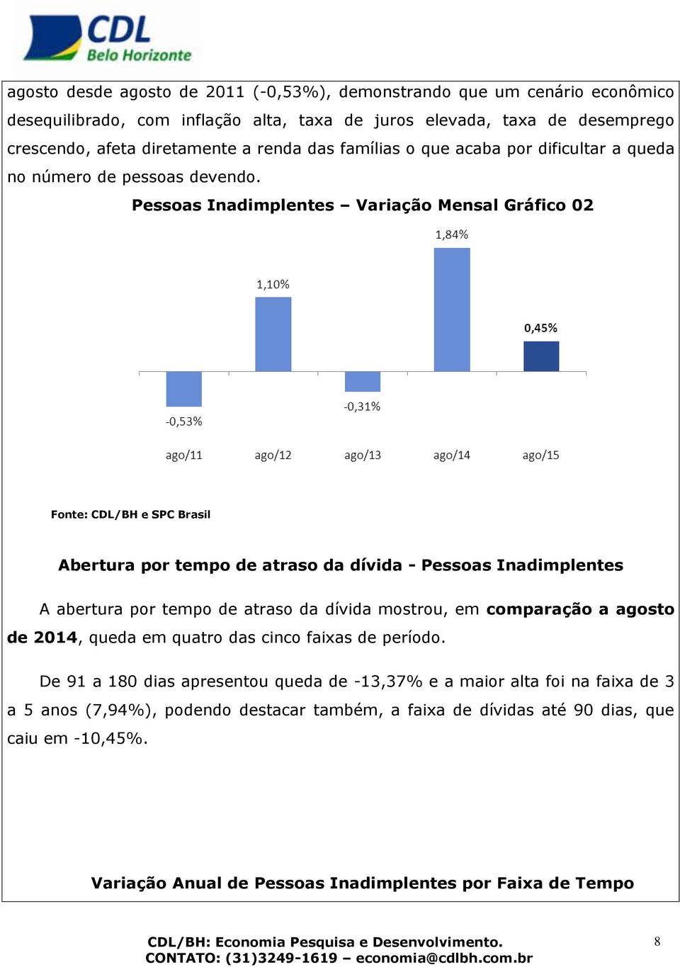 Pessoas Inadimplentes Variação Mensal Gráfico 02 Abertura por tempo de atraso da dívida - Pessoas Inadimplentes A abertura por tempo de atraso da dívida mostrou, em comparação a agosto