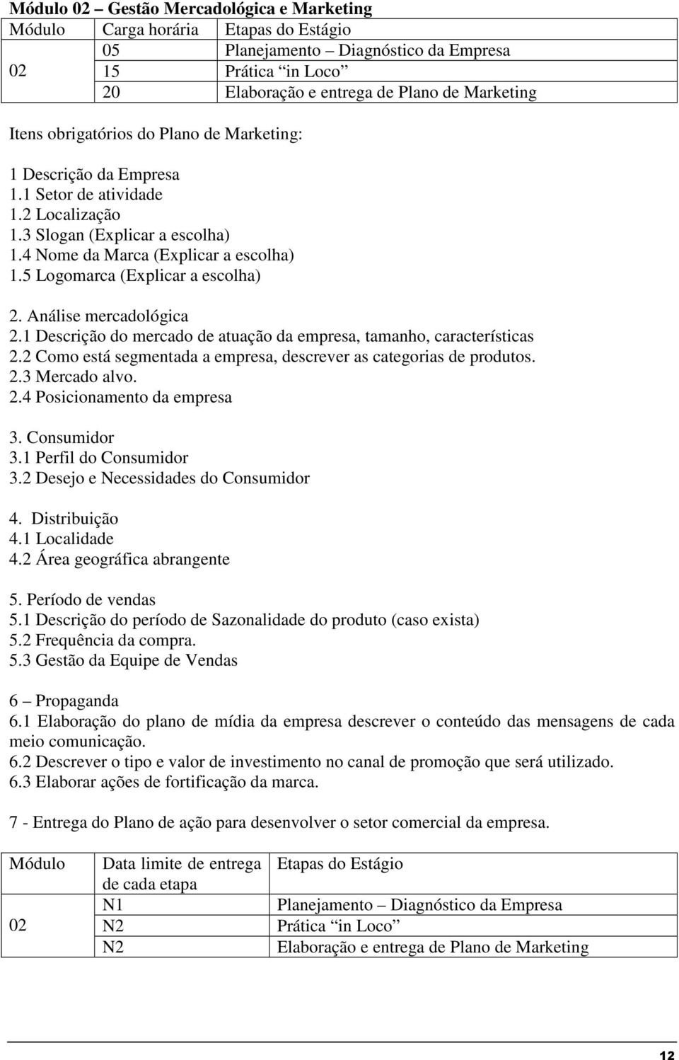 5 Logomarca (Explicar a escolha) 2. Análise mercadológica 2.1 Descrição do mercado de atuação da empresa, tamanho, características 2.