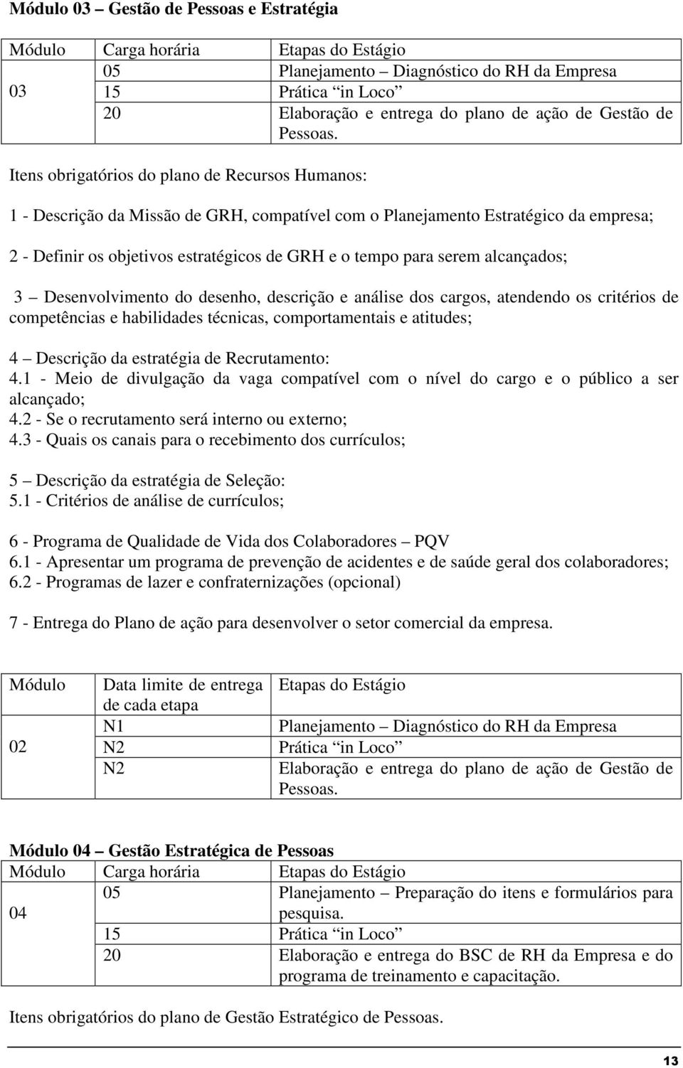 Itens obrigatórios do plano de Recursos Humanos: 1 - Descrição da Missão de GRH, compatível com o Planejamento Estratégico da empresa; 2 - Definir os objetivos estratégicos de GRH e o tempo para