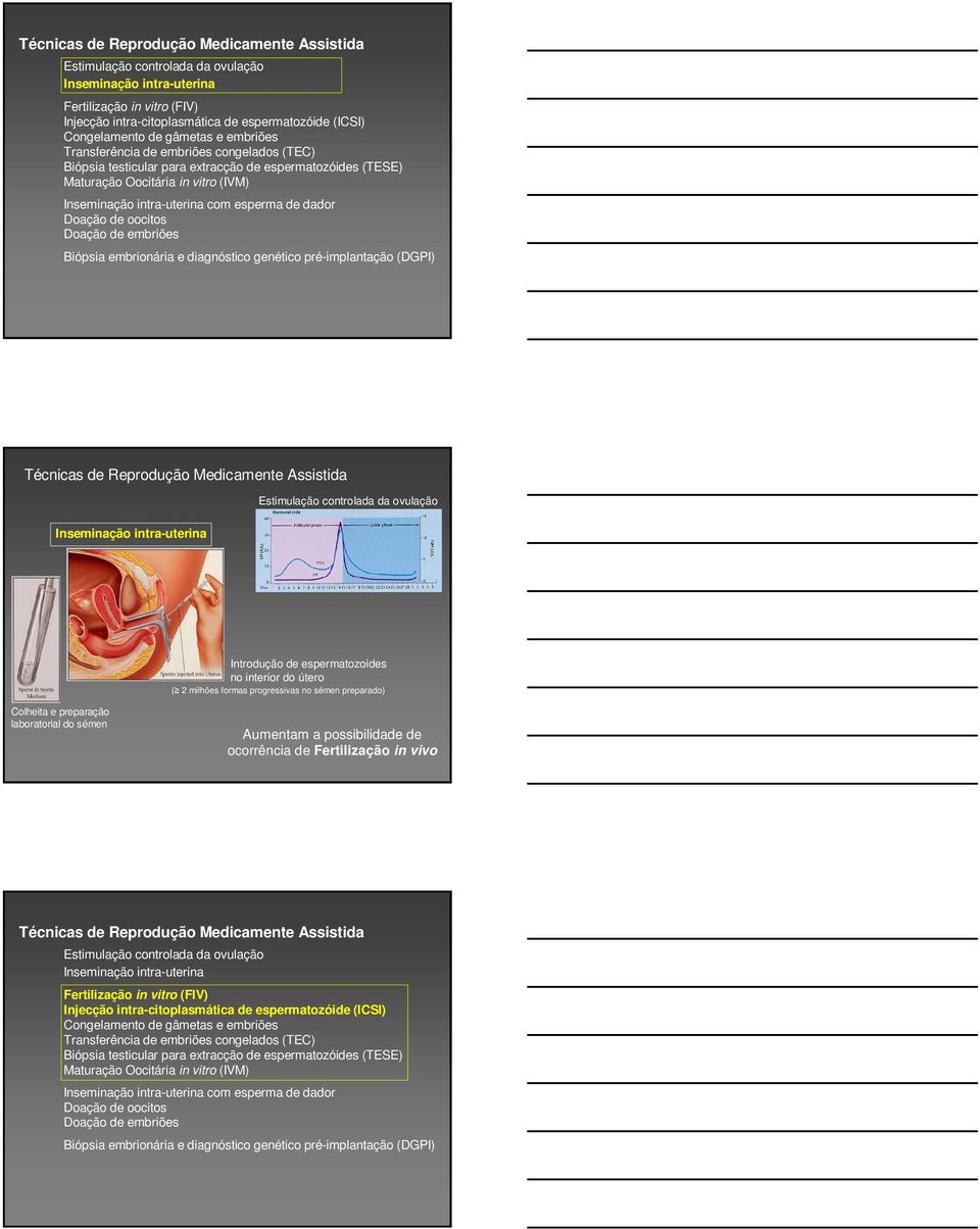 com esperma de dador Doação de oocitos Doação de embriões Biópsia embrionária e diagnóstico genético pré-implantação (DGPI) Técnicas de Reprodução Medicamente Assistida Estimulação controlada da
