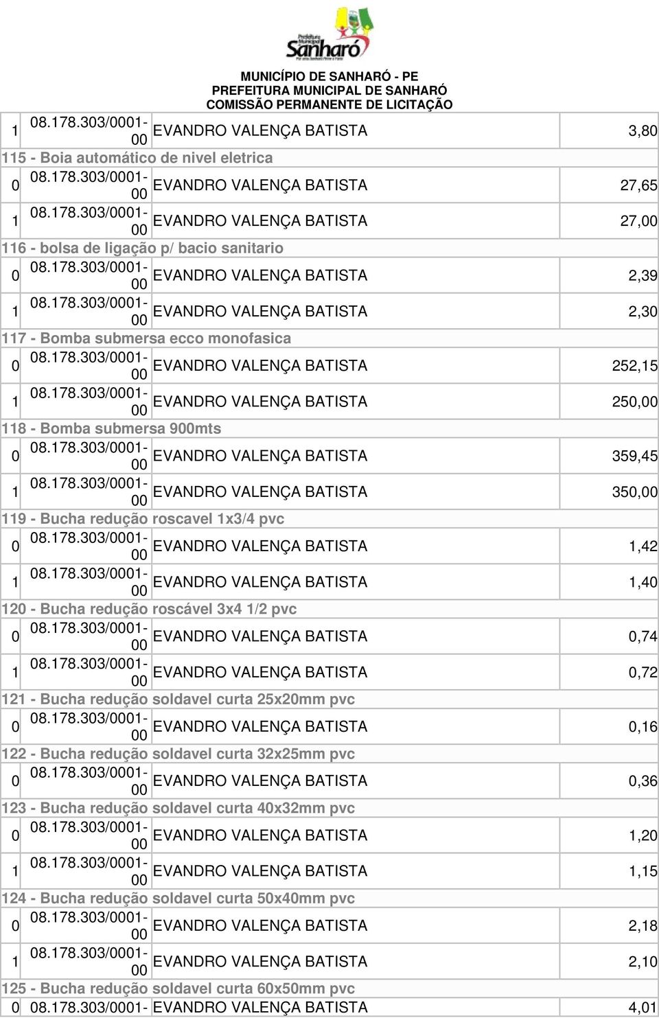 178.303/01- EVANDRO VALENÇA BATISTA 359,45 1 08.178.303/01- EVANDRO VALENÇA BATISTA 350, 119 - Bucha redução roscavel 1x3/4 pvc 0 08.178.303/01- EVANDRO VALENÇA BATISTA 1,42 1 08.178.303/01- EVANDRO VALENÇA BATISTA 1,40 120 - Bucha redução roscável 3x4 1/2 pvc 0 08.