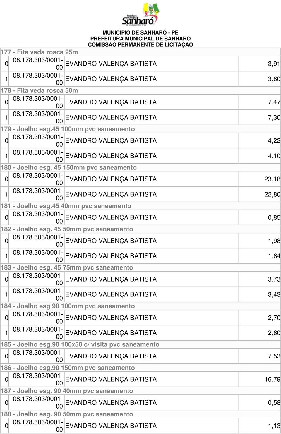 45 150mm pvc saneamento 0 08.178.303/01- EVANDRO VALENÇA BATISTA 23,18 1 08.178.303/01- EVANDRO VALENÇA BATISTA 22,80 181 - Joelho esg.45 40mm pvc saneamento 0 08.178.303/01- EVANDRO VALENÇA BATISTA 0,85 182 - Joelho esg.