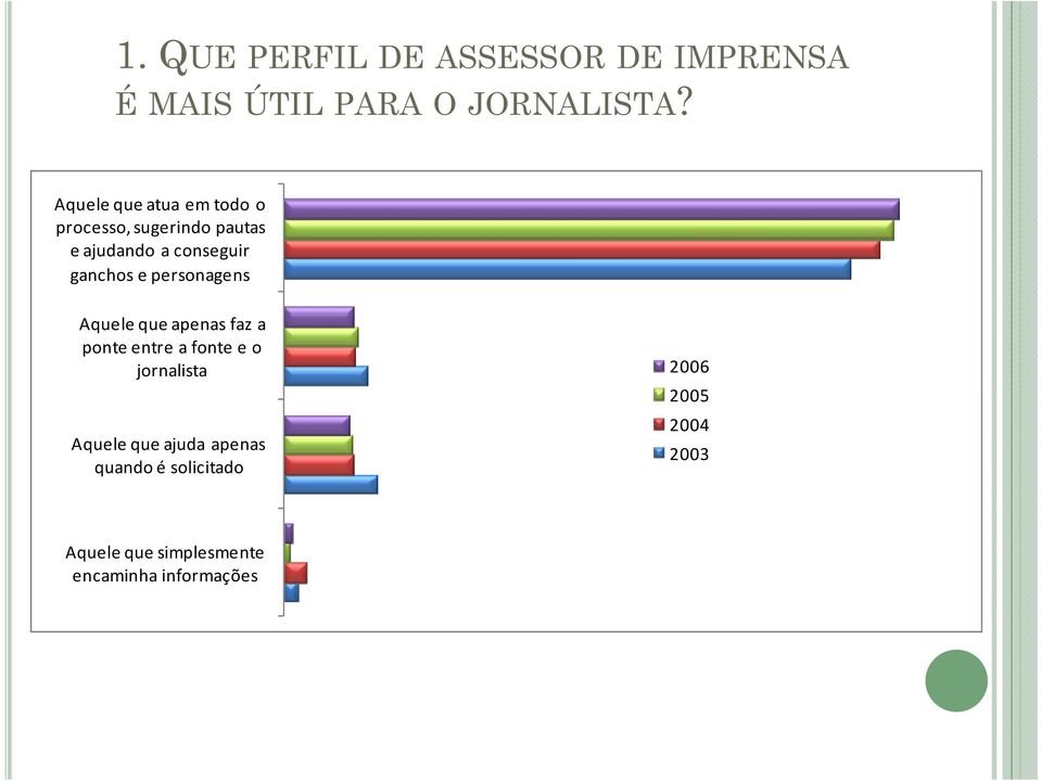 e personagens Aquele que apenas faz a ponte entre a fonte e o jornalista Aquele que