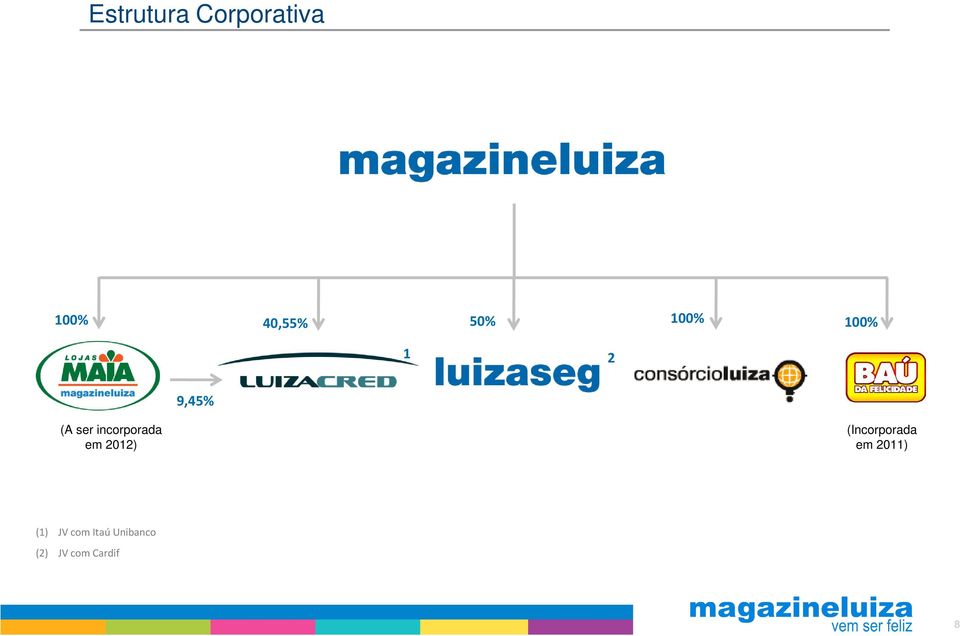 incorporada em 2012) (Incorporada em