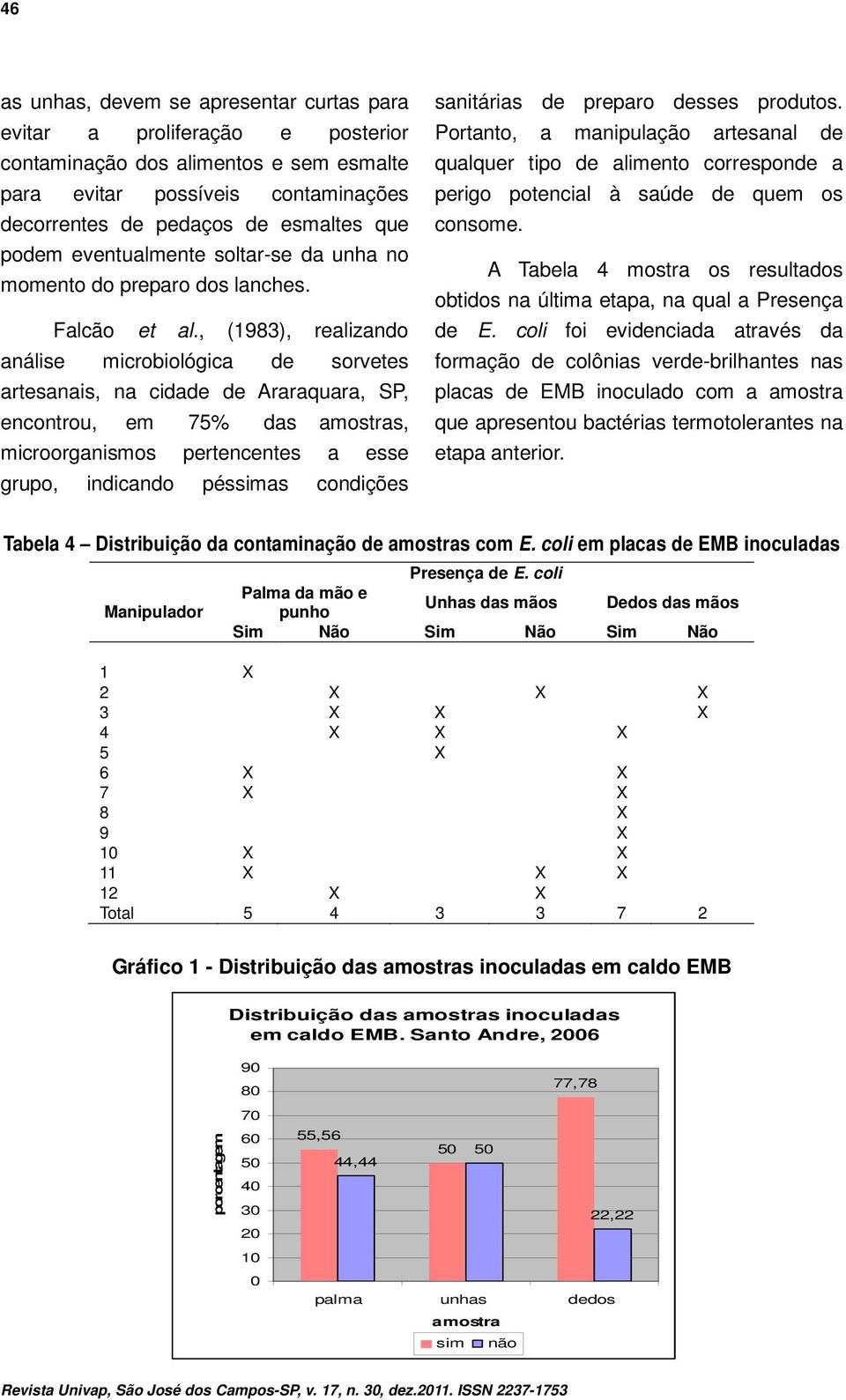 , (1983), realizando análise microbiológica de sorvetes artesanais, na cidade de Araraquara, SP, encontrou, em 75% das amostras, microorganismos pertencentes a esse grupo, indicando péssimas