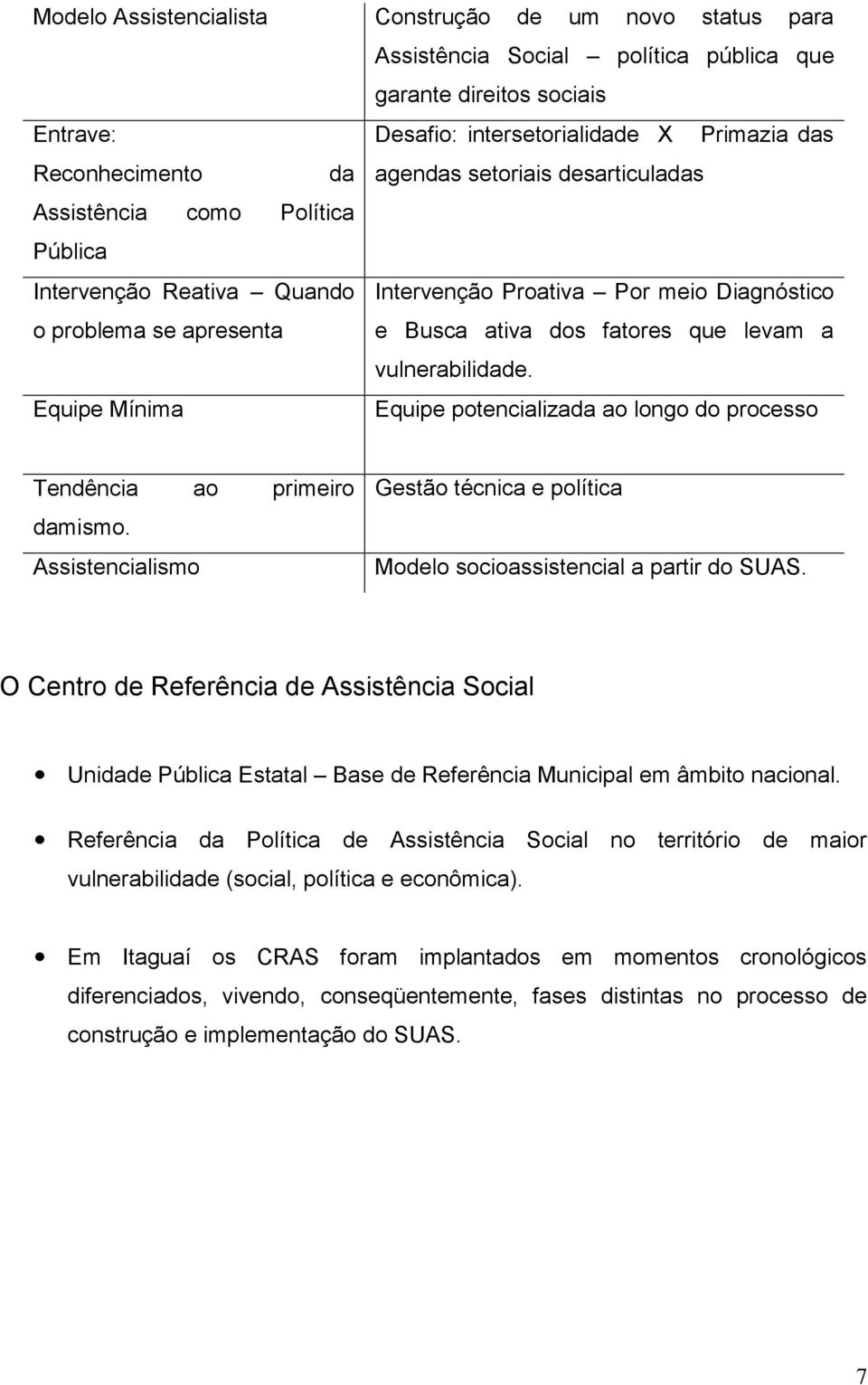 vulnerabilidade. Equipe Mínima Equipe potencializada ao longo do processo Tendência ao primeiro damismo. Assistencialismo Gestão técnica e política Modelo socioassistencial a partir do SUAS.