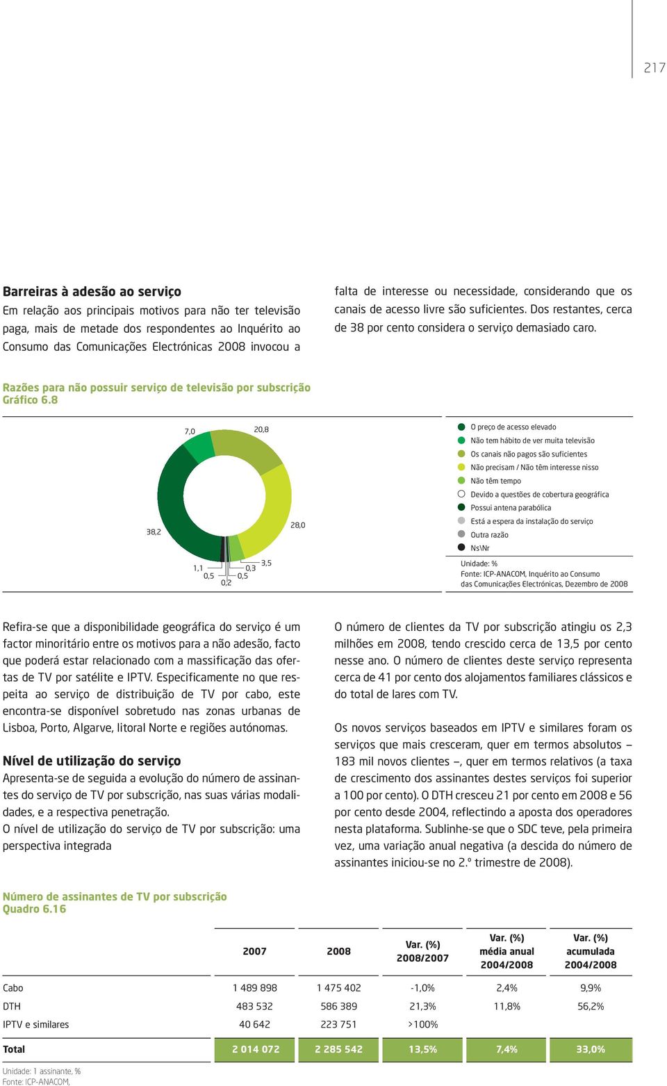 Razões para não possuir serviço de televisão por subscrição Gráfico 6.