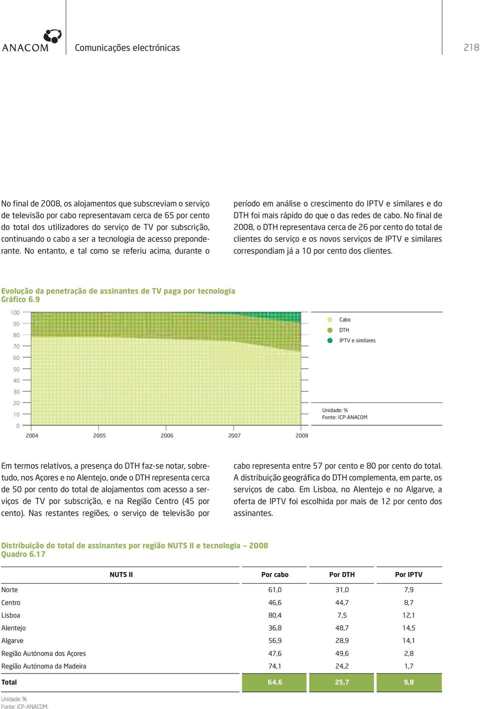 No entanto, e tal como se referiu acima, durante o período em análise o crescimento do IPTV e similares e do DTH foi mais rápido do que o das redes de cabo.