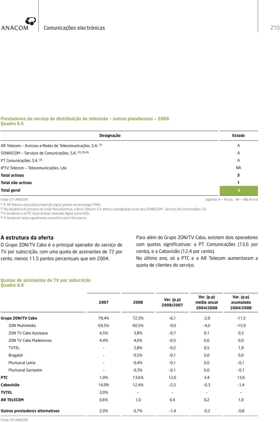 . (3) IPTV Telecom Telecomunicações, Lda Total activas Total não activas Total geral Designação Estado N 3 1 4 Fonte: ICP-NCOM.