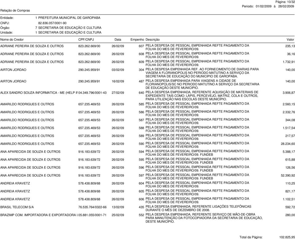 669/00 26/02/09 608 PELA DESPESA DE PESSOAL EMPENHADA REFTE PAGAMENTO DA 36,16 ADRIANE PEREIRA DE SOUZA E OUTROS 823.262.669/00 26/02/09 609 PELA DESPESA DE PESSOAL EMPENHADA REFTE PAGAMENTO DA 1.