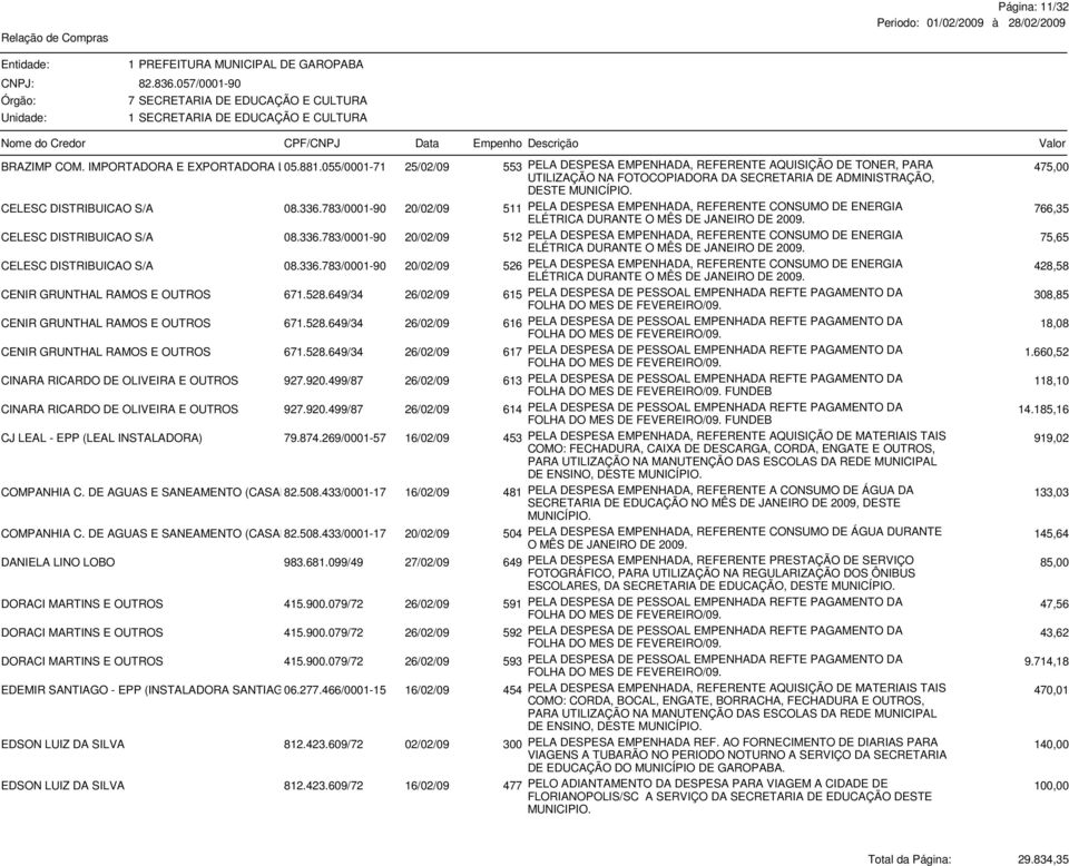 783/0001-90 20/02/09 511 PELA DESPESA EMPENHADA, REFERENTE CONSUMO DE ENERGIA ELÉTRICA DURANTE O MÊS DE JANEIRO DE 2009. 766,35 CELESC DISTRIBUICAO S/A 08.336.