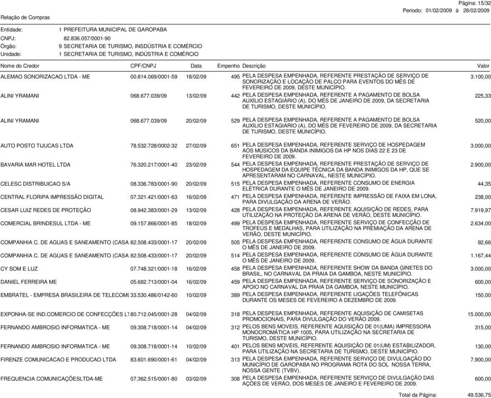 039/09 13/02/09 442 PELA DESPESA EMPENHADA, REFERENTE A PAGAMENTO DE BOLSA AUXÍLIO ESTAGIÁRIO (A), DO MÊS DE JANEIRO DE 2009, DA SECRETARIA 225,33 DE TURISMO, DESTE ALINI YRAMANI 068.677.