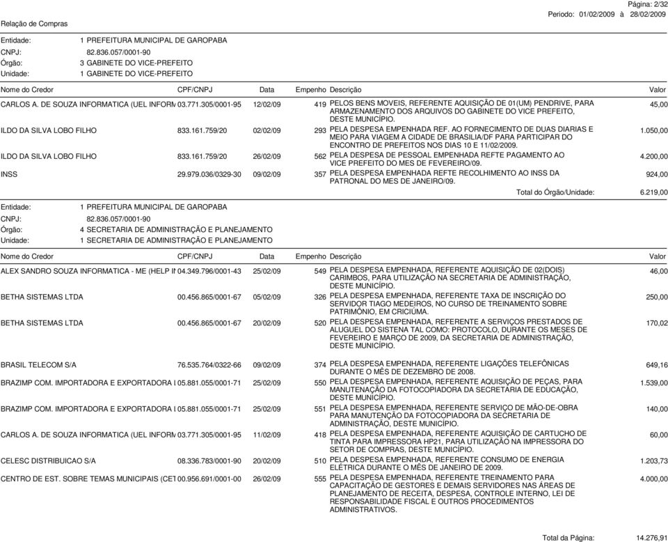 759/20 02/02/09 293 PELA DESPESA EMPENHADA REF. AO FORNECIMENTO DE DUAS DIARIAS E MEIO PARA VIAGEM A CIDADE DE BRASILIA/DF PARA PARTICIPAR DO 1.050,00 ENCONTRO DE PREFEITOS NOS DIAS 10 E 11/02/2009.