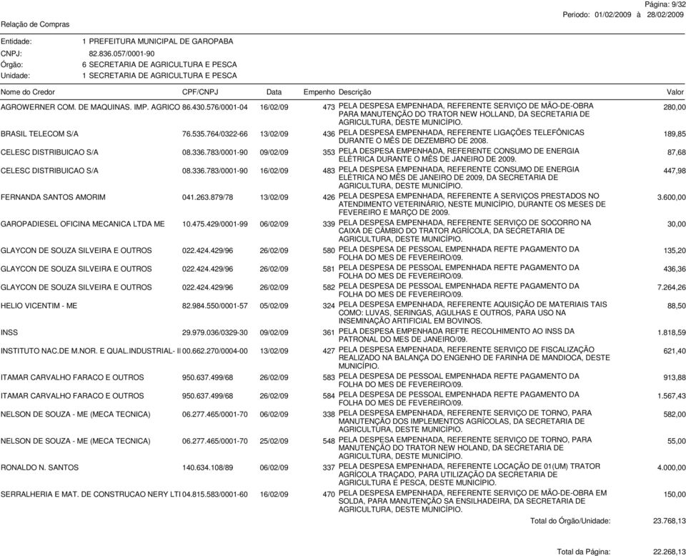 764/0322-66 13/02/09 436 PELA DESPESA EMPENHADA, REFERENTE LIGAÇÕES TELEFÔNICAS DURANTE O MÊS DE DEZEMBRO DE 2008. 189,85 CELESC DISTRIBUICAO S/A 08.336.